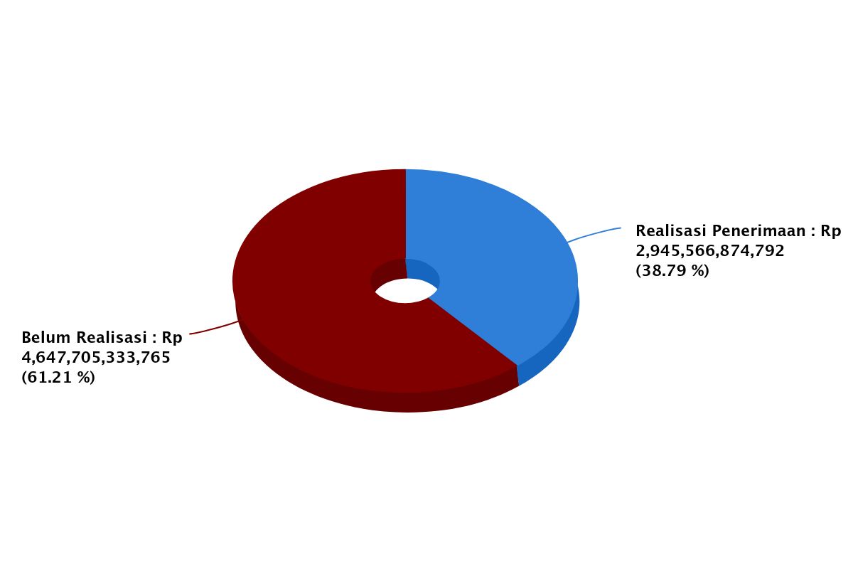 chart (2)